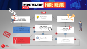 Test - jak weryfikować fake newsy